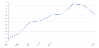 Malaysia unemployment rate for 2016 was 3.44%, a 0.34% increase from 2015. Vietnam Unemployment Rate 2021 Employment Data Take Profit Org