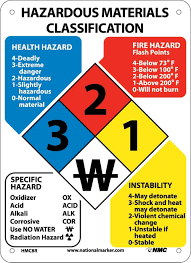 Hazardous Materials Classification Sign 11x8 Rigid Plastic Health And Safety Poster Hazardous Materials Industrial Safety