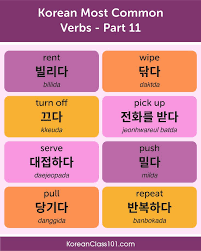 Learning the korean alphabet is very important because its structure is used in every day conversation. Pin On Learning Korean