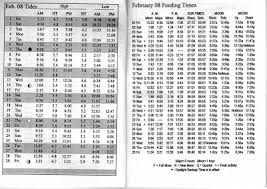 The Bushido February 2008 Fish Feeding Times And Tide Charts