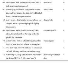 Pdf Visual Puns And Verbal Puns Descriptive Analogy Or False Analogy