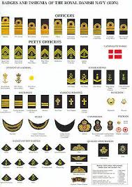 We have done project coaching for the royal malaysian navy with android development for their corporate social responsibility. A3 Poster Badges And Insignia Of The Royal Danish Navy Picture Emblems Ranks Ebay
