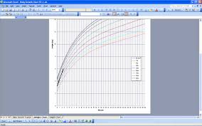 healthy weight height chart uk uk90 four in one charts duo