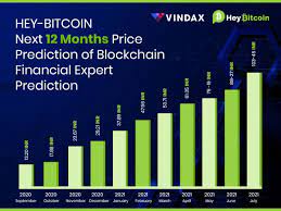 No, bitcoin (btc) price will not be downward based on our estimated prediction. Heading Hey Bitcoin Next 12 Months Price Prediction Of Block Chain Financial Expert Prediction Bitcoin Predictions Financial
