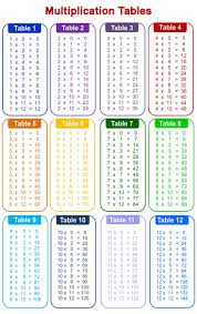 printable times table chart to 12 multiplication chart multiplication table free printable math worksheets