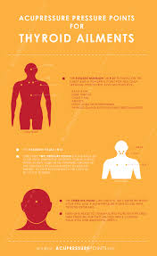Acupressure Points For Thyroid Infographic Acupressure Points Acupressure Thyroid