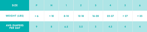 Pampers Swaddlers Diaper Size Chart Www Bedowntowndaytona Com