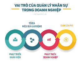 Vai trò của quản lý nhân sự trong doanh nghiệp | Faceworks