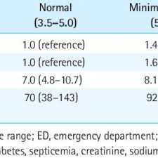 Electrocardiographic Tracings With Hypokalemia And