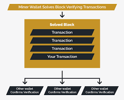 Bitcoin miner virus wiki map of bitcoin users micro automacao. Proof Of Work Bitcoin Wiki Crypto Currency Billionaire Celerity Shipping