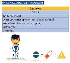 Pin Pa Pharmocology