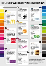 To Come Up With A Logo Design That Represents The True Image Of Your Business And Conveys Your Message To The Cust Color Psychology Logo Design Tips Psychology