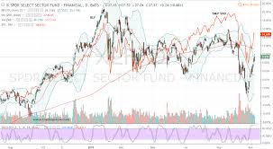 Why You Should Short Jpm Stock And Go Long Ms Stock