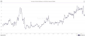 Including a historical data graph visualizing btc mining difficulty chart values with bitcoin difficulty jumps and adjustments (both increases & decreases) defaulted to today with timeline options of 1 day, 1 week, 1 month, 3 months, 6 months, 1 year, 3 years, and. Number Of Daily Bitcoin Transactions At Low Level As In 2018 Block Builders Net