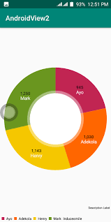 how to draw piechart using mpandroidchart in android