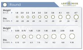 abe mor diamond cutters co size to mm chart