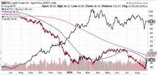 Crude Oil Price Forecast 2015 And 2016 Howestreet