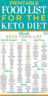 The Ultimate Keto Food List With Printable Keto Food List Ketogenic Diet Meal Plan Food Lists