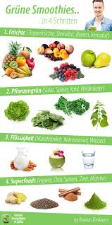 Grune Smoothies In 4 Schritten Das Kann Man Alles Reinmachen Grune Smoothies Rezepte Grune Smoothies Gemusesmoothie Rezepte