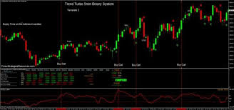 Trading Only Daily Charts Leaked Trend Turbo 5min Binary