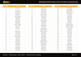 NEW Makita DLX2412TJ Power Tool Kit 2-18v-5Ah Li-ion Batteries 2pce