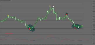 Proactively envisioned to provide stock market advice and futures trading signals. Classic Indicator Strategy Forex Strategies Forex Resources Forex Trading Free Forex Trading Signals And Fx Forecast