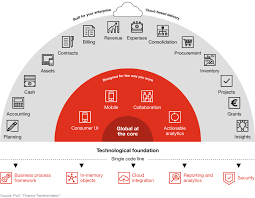 Uptaught Learning Management System