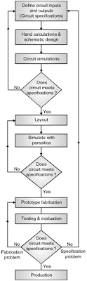 cmos design flow digital cmos design electronics tutorial