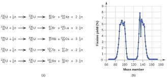 We recommend doing that activity before trying this one. vocabulary: Transmutation And Nuclear Energy Chemistry