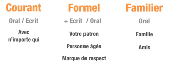 Comment Poser Une Question En Francais Parlez Vous French