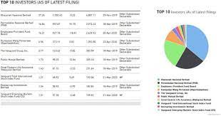 Manulife dana saham utama 2,67%. Betul Ke Kwsp Jual Aset Negara Sebab Jual Saham Top Glove Majalah Labur