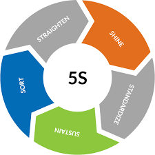 Image result for %s"