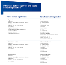 Private Domain Name Registration Secure Your Privacy Names Registration Private