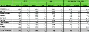 We did not find results for: Poblacion Alfabetizada En Bolivia Alcanza Al 96 2 Erbol Digital Archivo