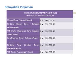 Kehilangan kelayakan menjadi ahli parlimen. Anggota Pentadbiran Persekutuan Ppt Download