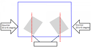 L'importance de la posture et de la position lorsqu'on écrit