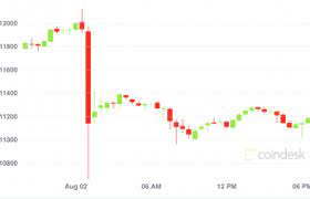 Investors, faced with a perceived lack of opportunity elsewhere, fueled bitcoin's late 2015 breakout. Flash Crash Bitcoin Price Slides By 1 4k In Minutes Coindesk