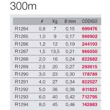 Yo Zuri Super Braid 8x 300m