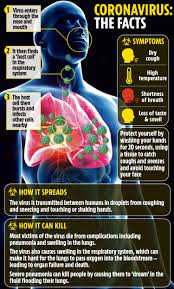 This is an easy one: High Blood Pressure Doubles Risk Of Dying From Coronavirus The 8 Signs To Know