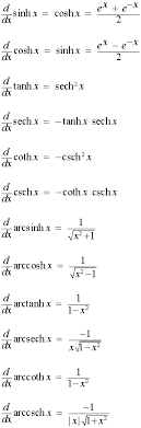 List Of Derivatives Of Hyperbolic And Inverse Hyperbolic