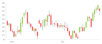 Time frames for reading crypto charts. Can Candlestick Analysis Be Applied In Cryptocurrency Quora