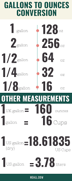 1 gallon = 16 cups. How Many Ounces In A Gallon Conversion Table Converter