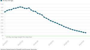 Curious how different countries are faring? How Are Victoria S Coronavirus Case Numbers Data Tracking Against The Targets For Reopening