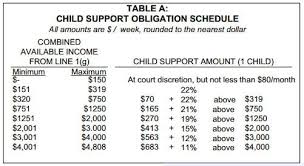 kansas child support worksheet briefencounters