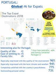 Portugal Is Global 6 For Expats Expat Life Life Abroad