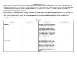 Animal Farm Allegory Worksheets Teaching Resources Tpt