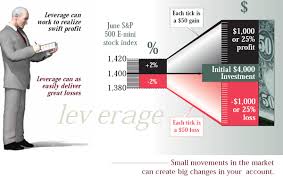 Leverage trading is trading on credit by depositing a small amount of cash and borrowing a more substantial amount. Understanding Margin And Leverage Forexpa