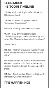 The move is similar to twitter ceo jack dorsey, who has since long been a bitcoin the bitcoin mention by musk means his more than 43 million followers could be keen to learn more about the world's largest cryptocurrency. Elon Musk S Bitcoin Timeline Bitcoin