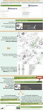 Choisissez plus ou moins d'options selon votre terrain. Husqvarna Vues Eclatees