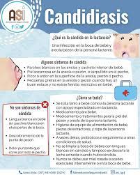 Asi Alimentacion Segura Infantil Candidiasis Sapito O Algodoncillo Que Es La Candida La Candida Albicans Es Un Hongo Que Vive En Nuestros Cuerpos Pero Que En Algunas Instancias Puede Crecer En